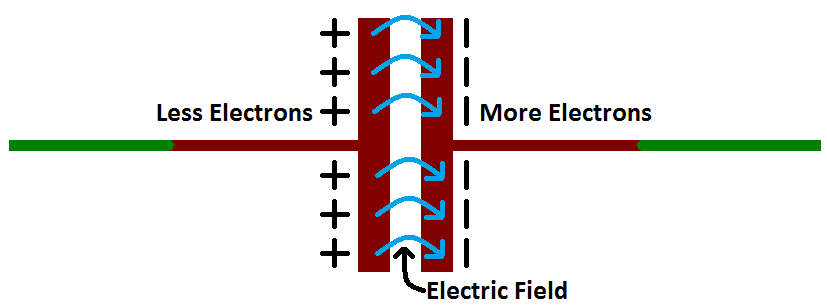 Capacitors - learn.sparkfun.com