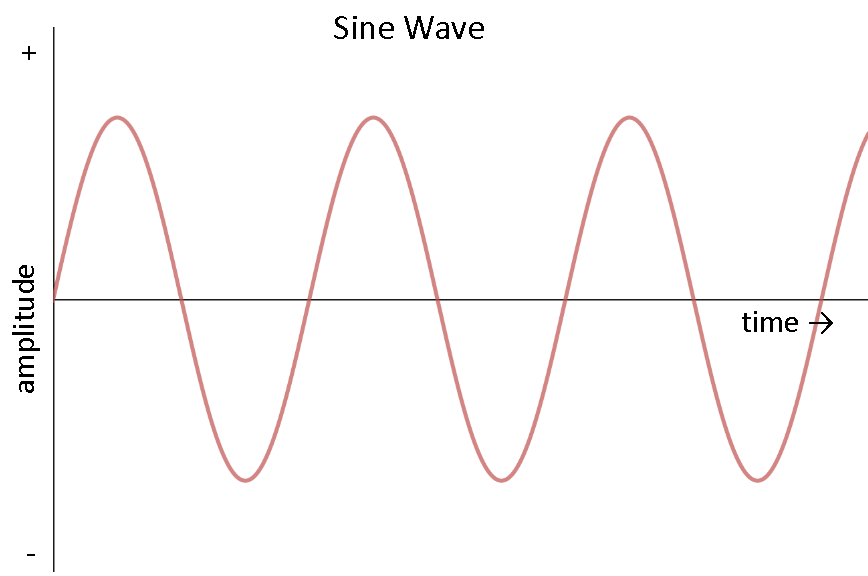 examples of electric current ac