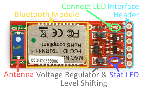 Using BlueSMiRF SparkFun Learn