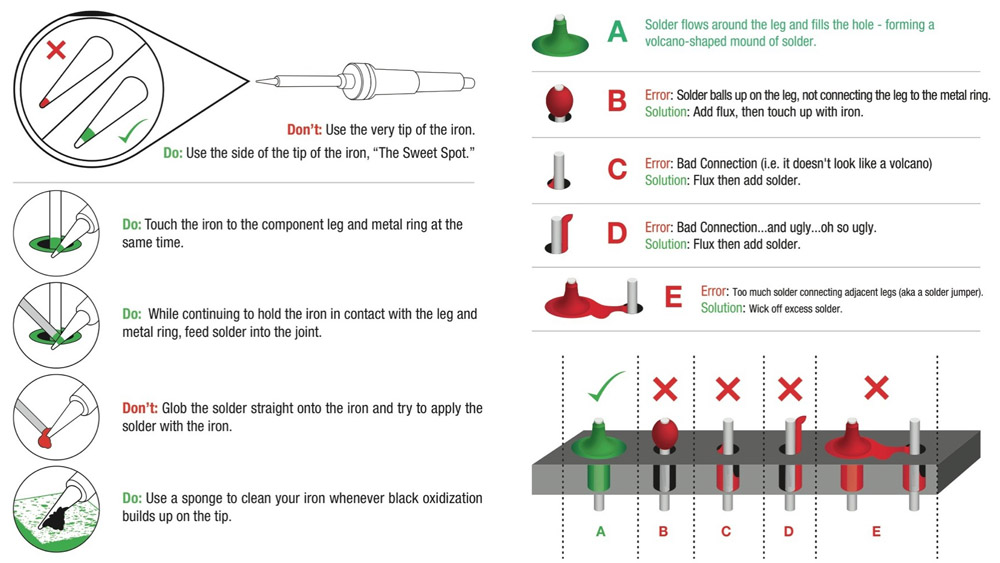 Graphic on soldering best practices