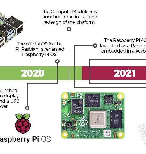 Raspberry Pi 5 - 8GB - DEV-23551 - SparkFun Electronics
