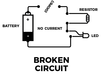 Open Circuit Definition