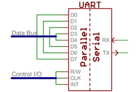 UART