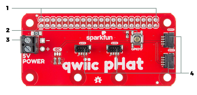 Qwiic pHAT features