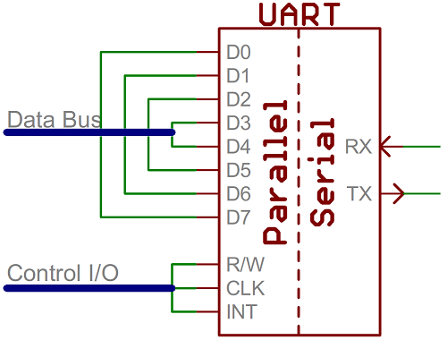 2 bit modular parallel to serial converter