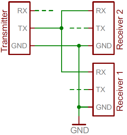 Safe but iffy implementation of one transmitter/two receivers