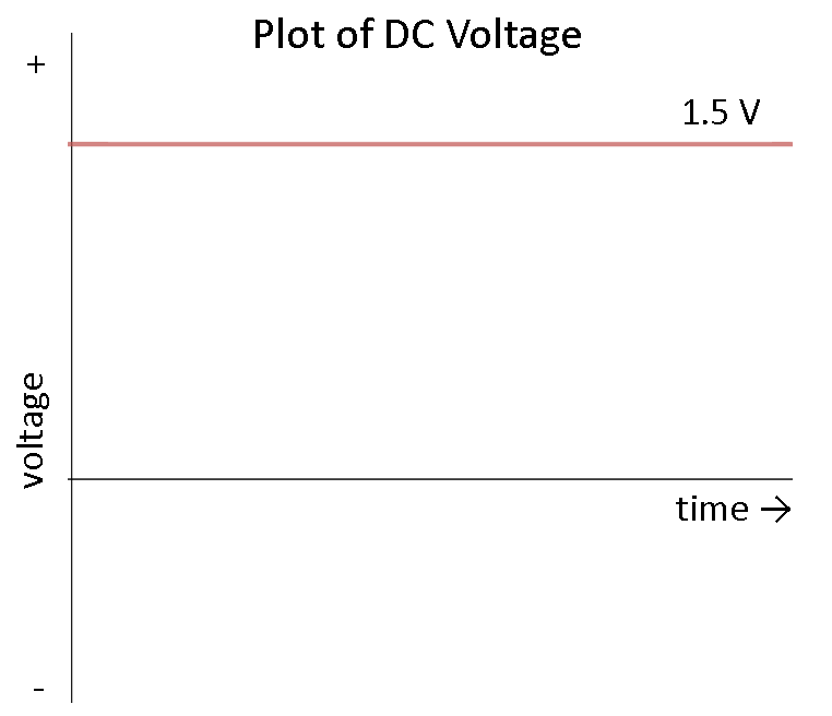 what is the definition of voltage