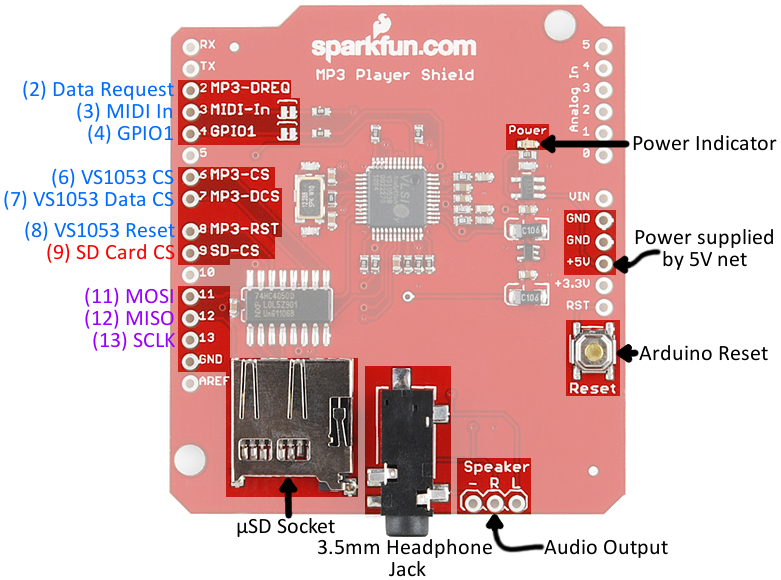 Mp3 shield. Vs1053b аналог. Pin Shield Arduino. Vs1053b схема подключения. Multi function Shield Arduino схема.