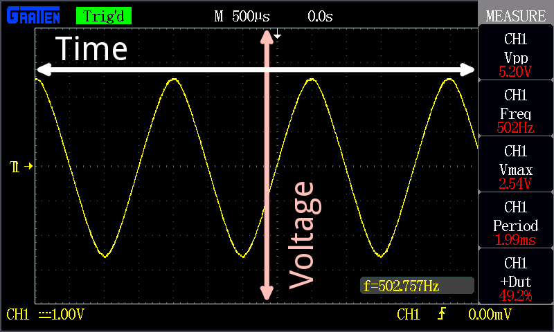 SparkFun Education - How To Use an Oscilloscope
