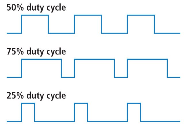 Pulse Width Modulation - Learn