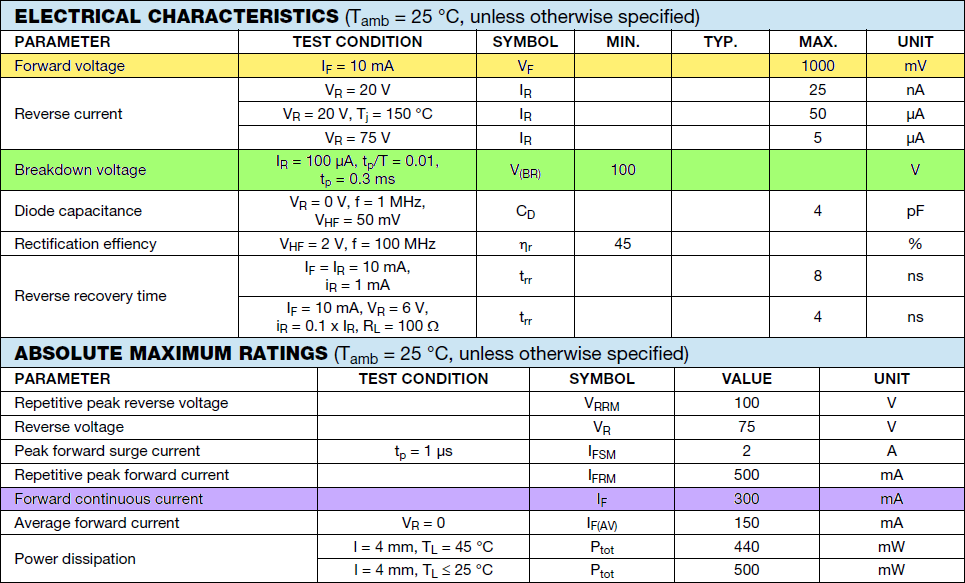 Diode Ratings Chart