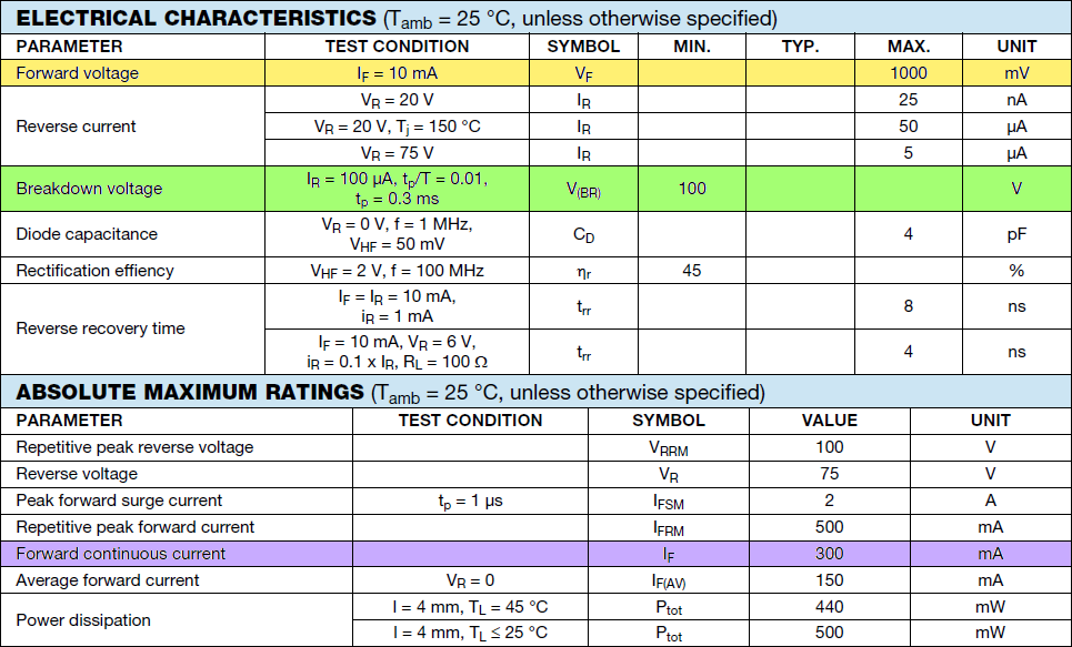 Diode Identification Chart