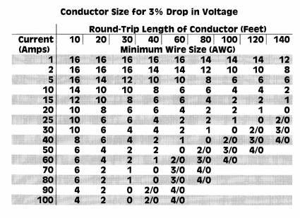 Wire Gauge Vs Diameter Chart