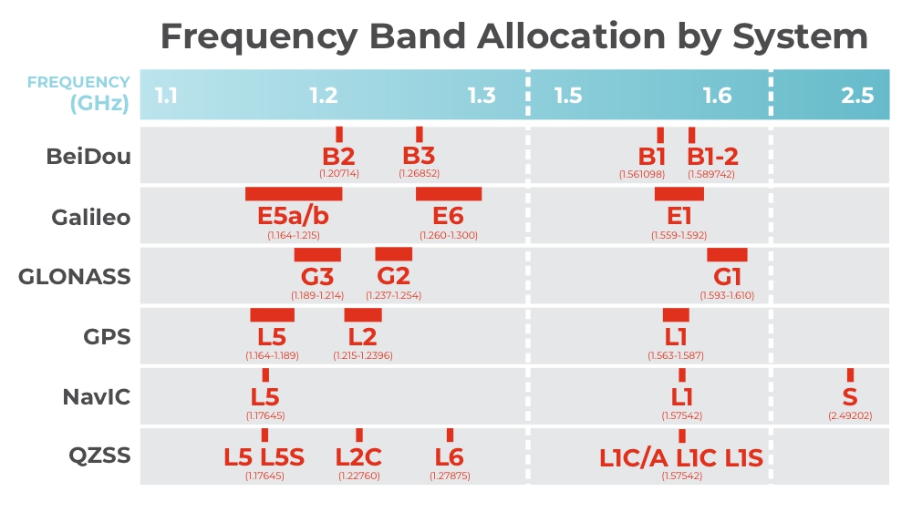 What’s E6 HAS? – Information