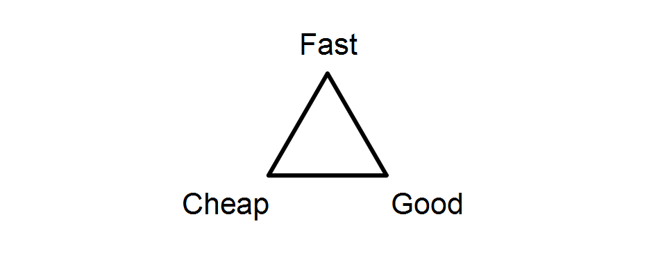 project management triangle pick two