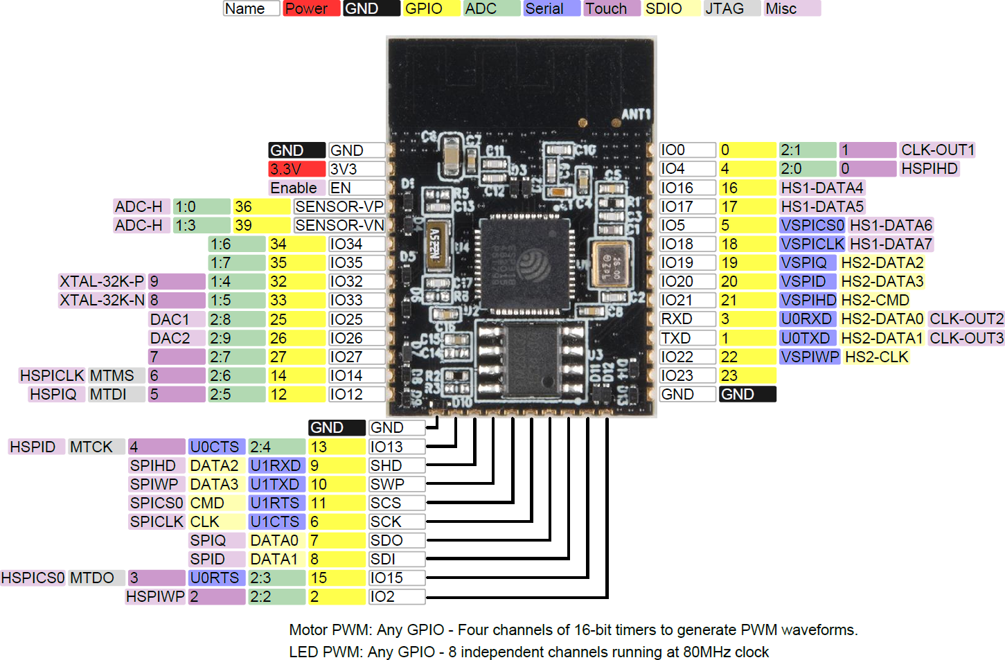 esp32 devkit fritzing