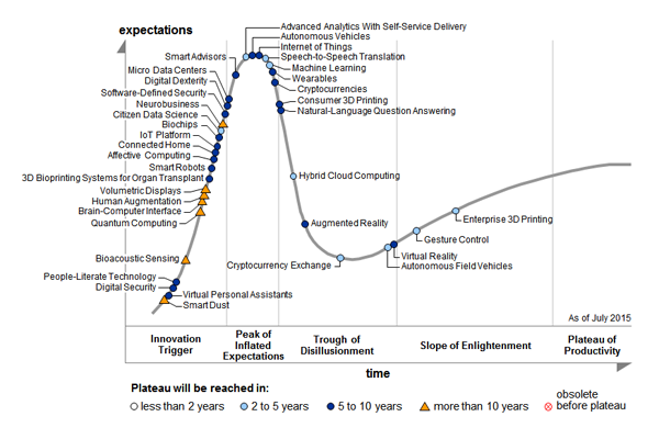 EmergingTech