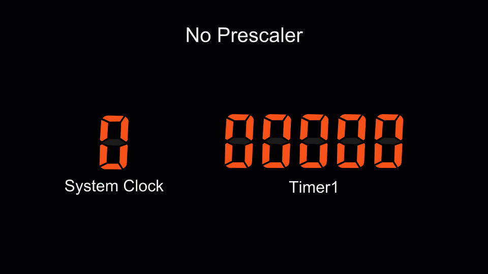 No prescaler on a timer in Arduino