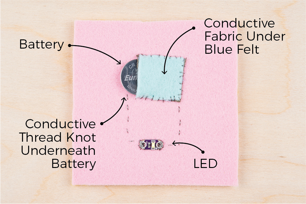 Guide to Conductive Thread