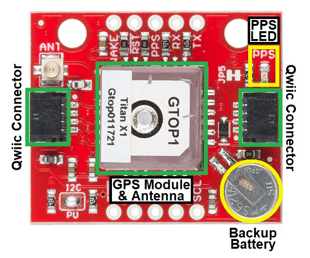 Annotated image of GPS module