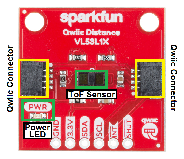 Annotated image of ToF sensor