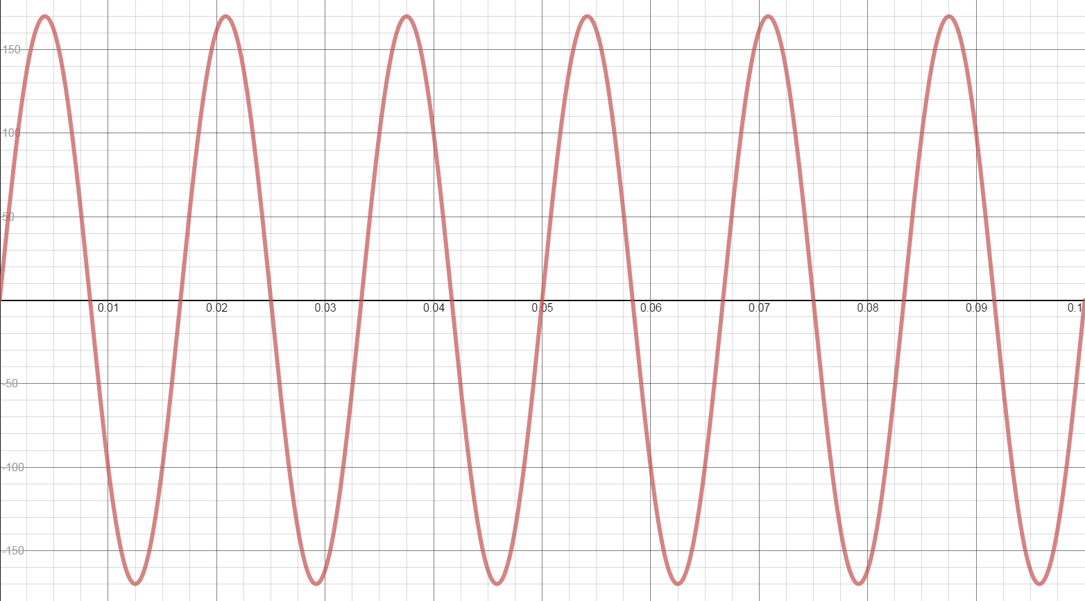 Home Appliances Voltage Chart