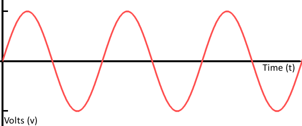 Temperature Sensor Comparison Learn sparkfun