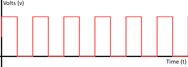 Digital Temperature & Analog Sensor 