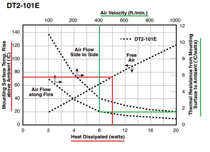 Typical thermal characteristics of a heatsink