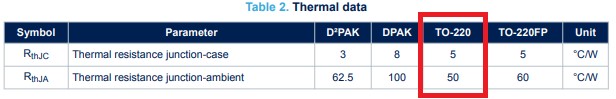 Thermal Characteristics for the LM7805