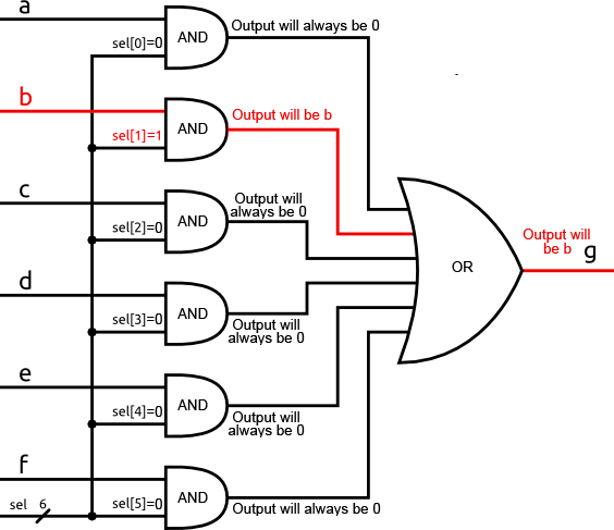 How Does an FPGA Work? - SparkFun Learn