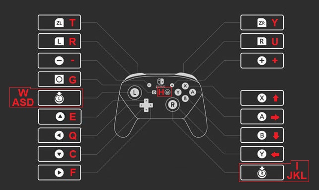 Image drawing of buttons on controller