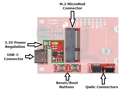 Annotated photo for common components on the Qwiic carrier board