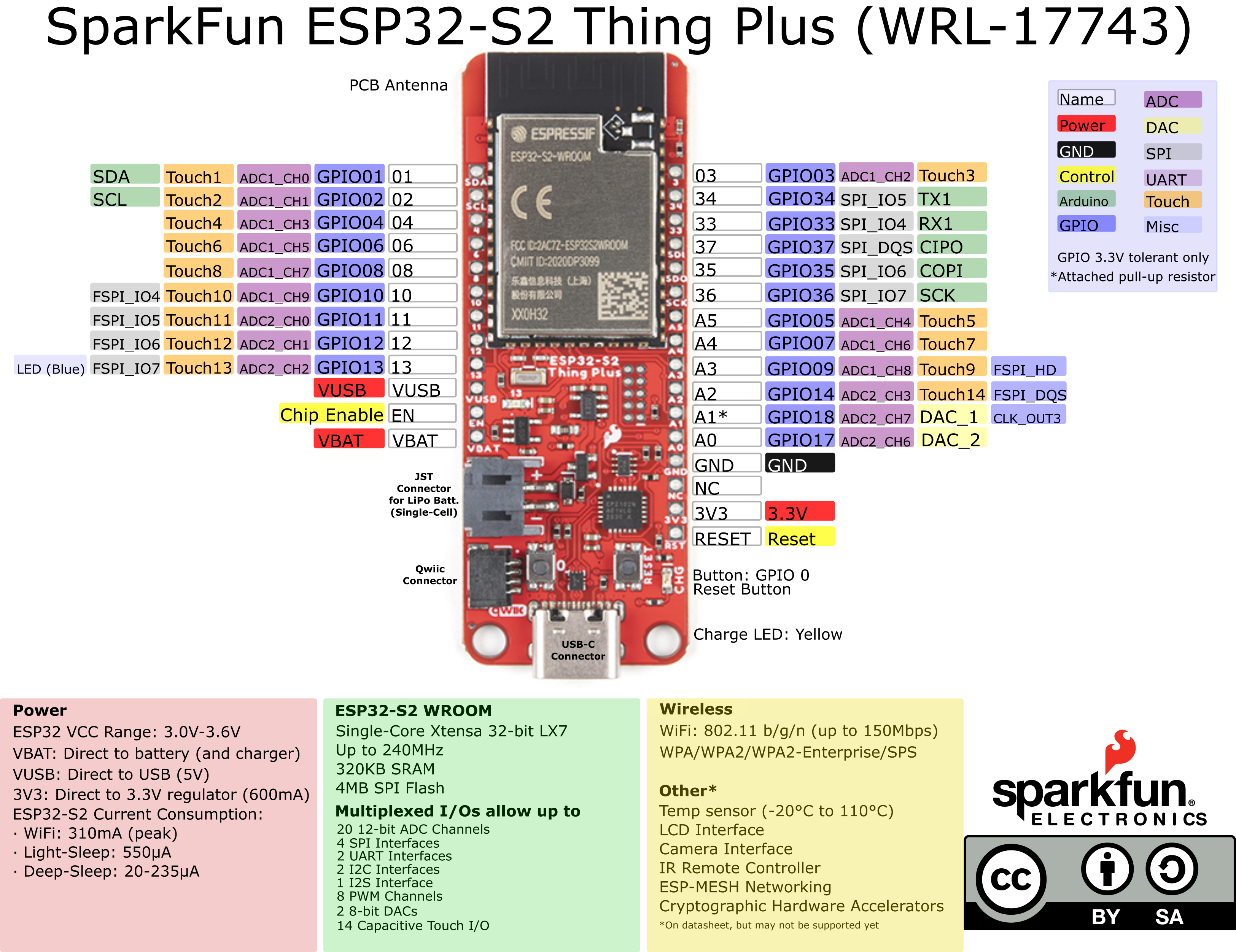 SparkFun Thing Plus - ESP32-S2 WROOM pinout