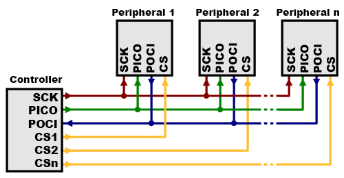 Name spi what it deals for on my computer