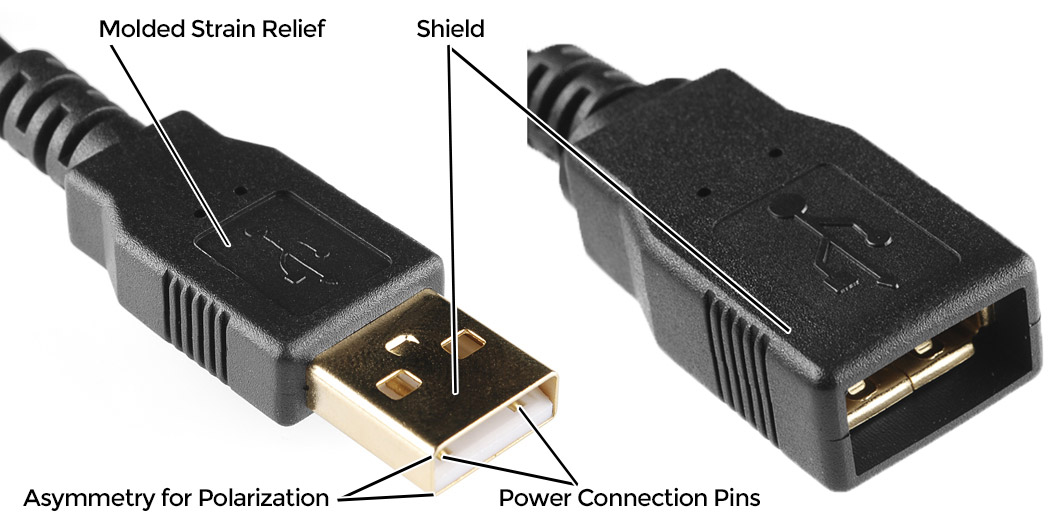 Usb port on sale to usb