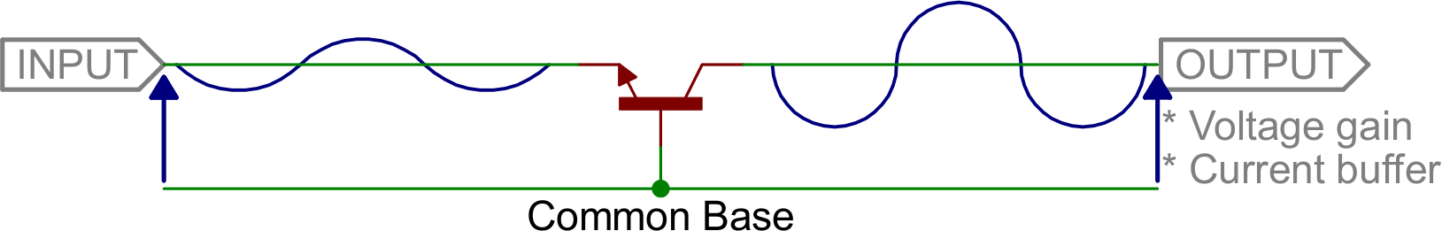 What are some common base words?