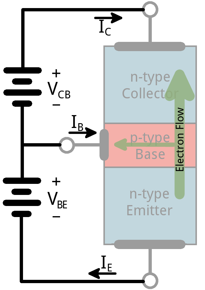 working of transistors