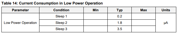 Current Draw in Low Power Modes