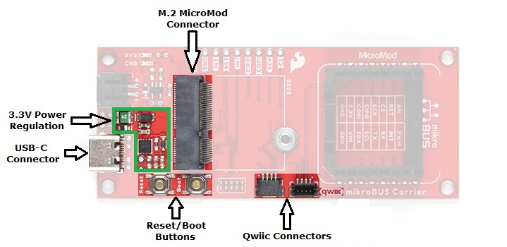 Annotated photo for common components on the carrier board
