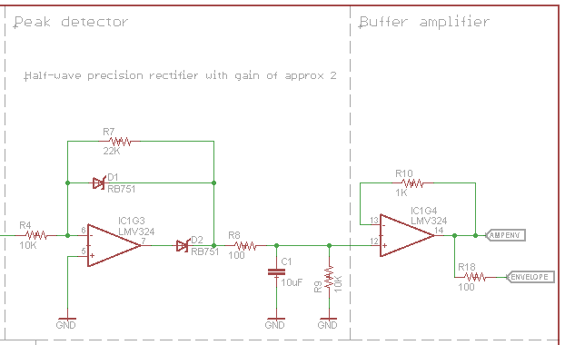 Envelope Detector Software