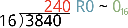 Now divide 3840 by 16. The resulting quotient is 240 with a remainder of 0. Our second hex digit is 0, and we take 240 to the next digit.