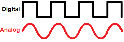 Logicblocks And Digital Logic Introduction Sparkfun Learn 4121