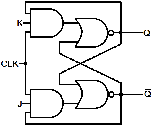 JK flip-flop circuit