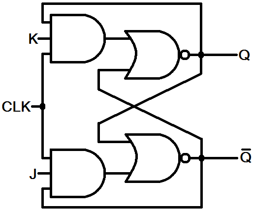 LogicBlocks Experiment Guide - SparkFun Learn