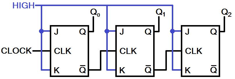 Logicblocks Experiment Guide 6521