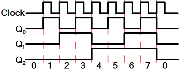 Logicblocks Experiment Guide