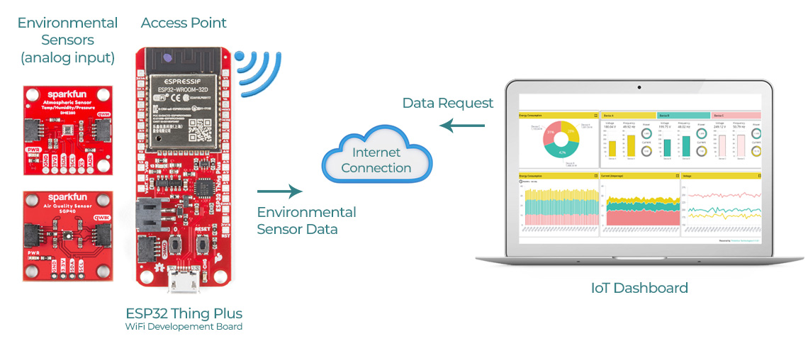 https://cdn.sparkfun.com/assets/learn_tutorials/2/2/9/1/esp32-iot-dashboard.jpg
