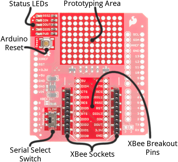 Annotated XBee Shield