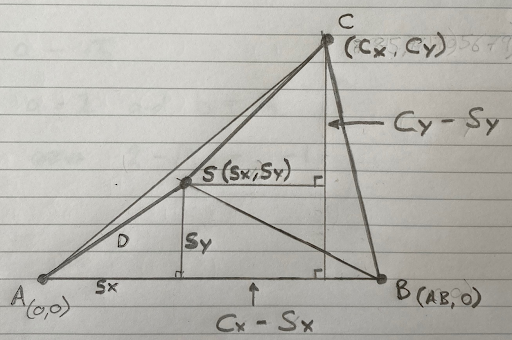 Pictured are additional right triangles formed around point S